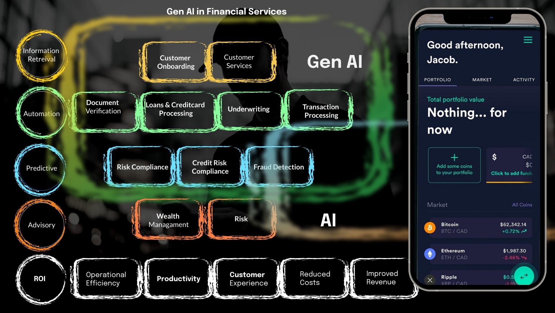 Financial Services & Insurance